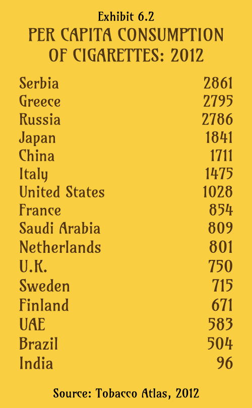 cigarette consumption by country